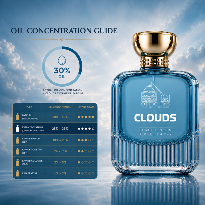 Clouds | Summer Special | Extrait de Parfum | 100 ml Ottochem's Perfume