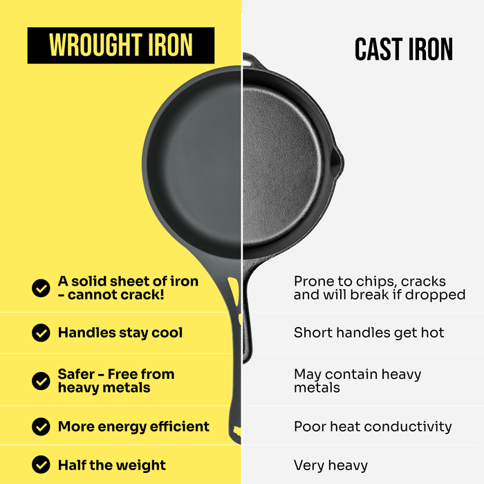 AUS-ION vs Cast Iron comparison