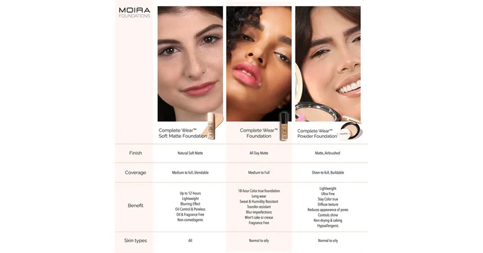 MOIRA Complete Wear Soft Matte Foundation (675N)