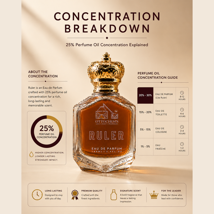 Ruler | Eau de Parfum | 100 ml Ottochem's Perfume