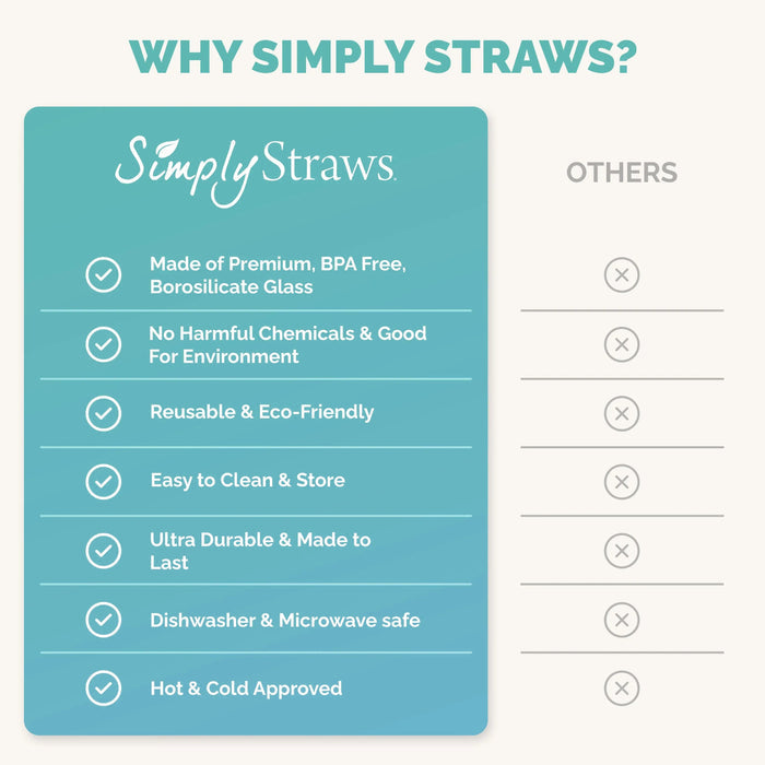 Simply Straws Wide 10" Glass Straw Set - Seaglass